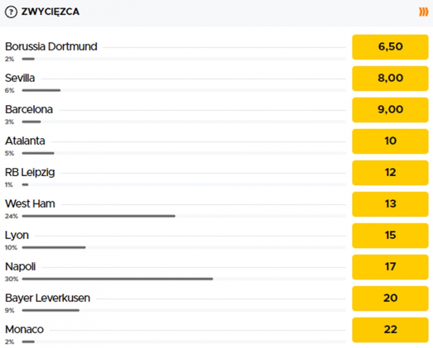 OTO faworyci do wygrania LIGI EUROPY według bukmachera!